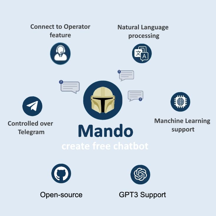Mando chatbot