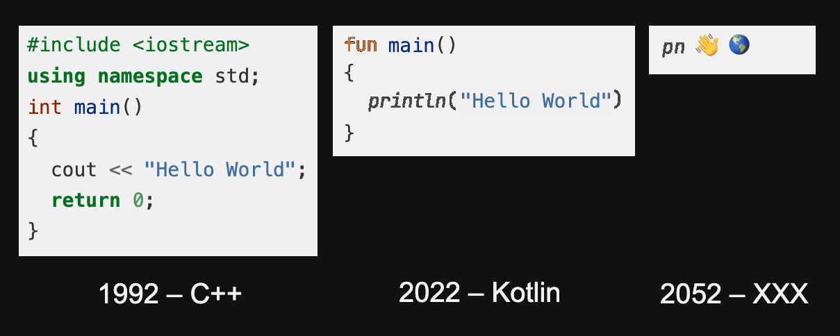 "Hello World" program in 30 years be like