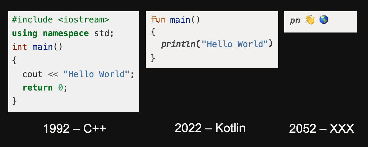 "Hello World" program in 30 years be like